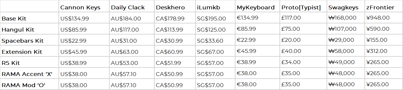 GMK JAGS | GB Closed - All Kits (Except R5) Being Made