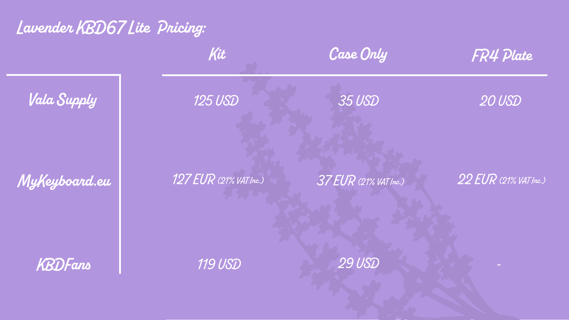 Lavender KBD67Lite [CLOSED] image 9