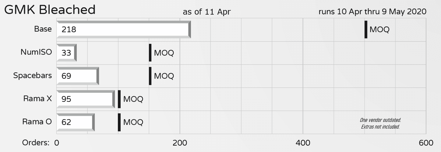GMK Bleached | concluded image 15