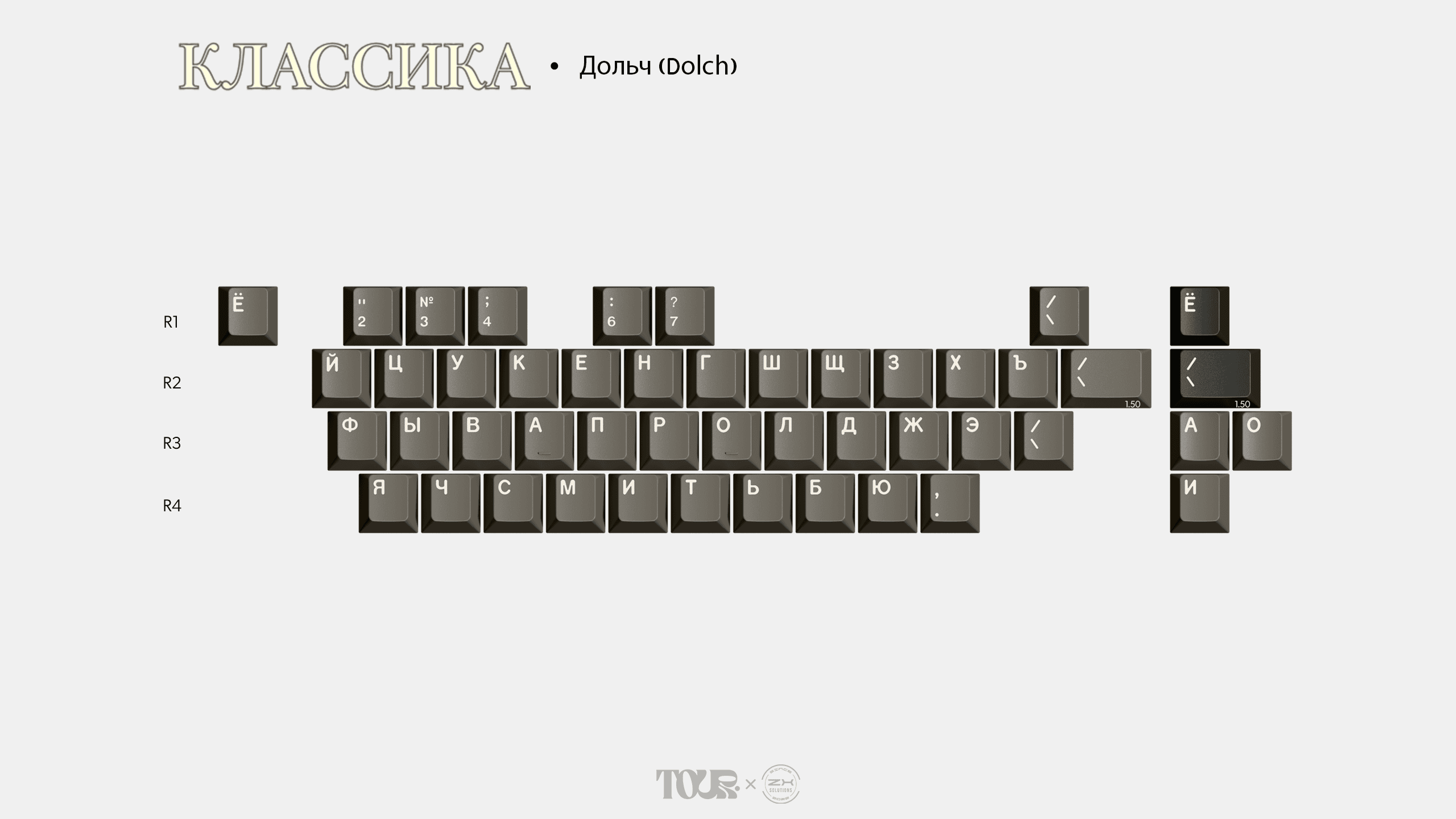 GMK CYL Классика (Classic) - Mono-Cyrillic alphas kit. GB STARTED! image 4