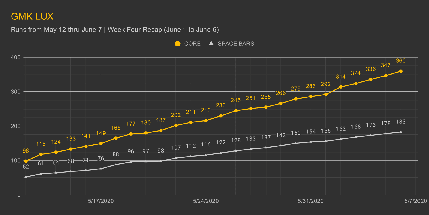 GMK Lux - Shipping image 21