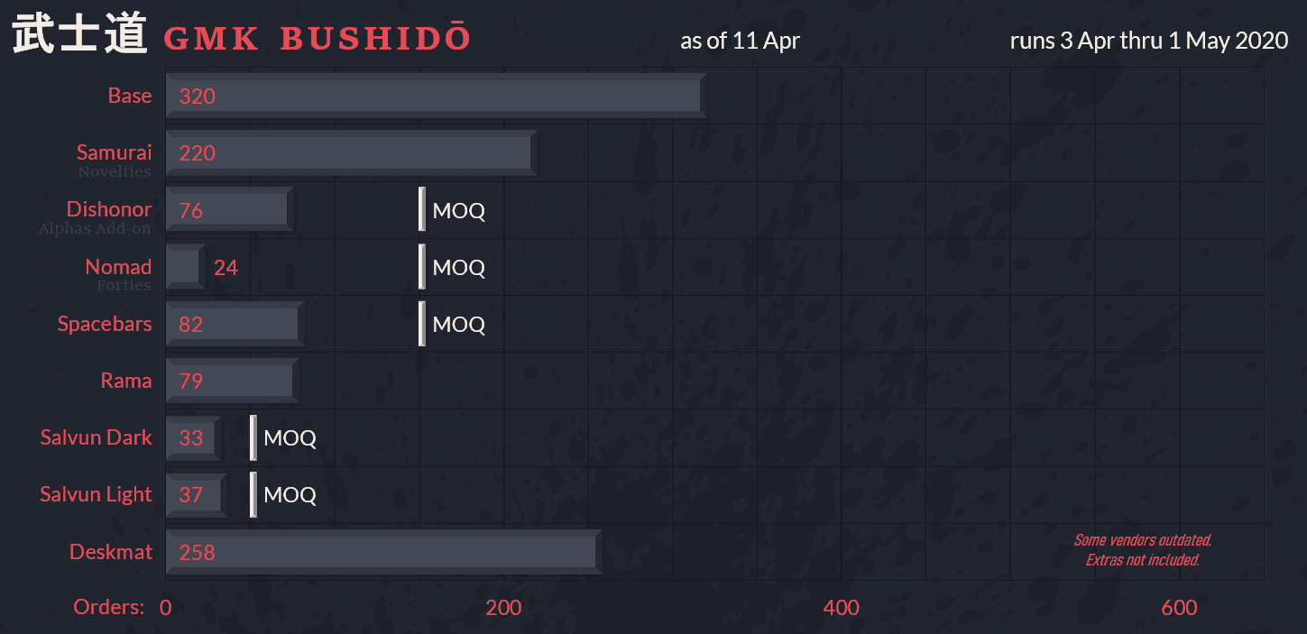 GMK Bushidō image 55