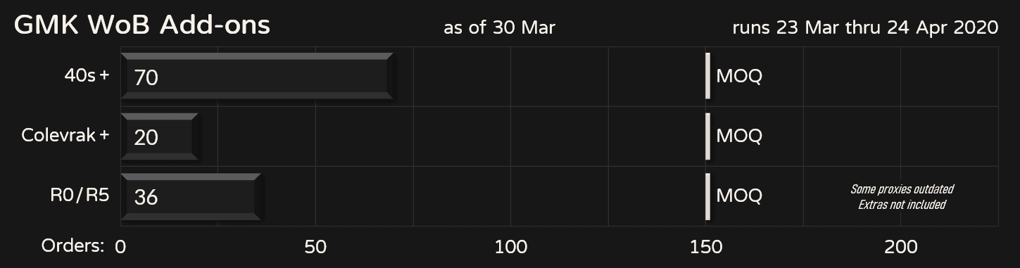 GMK WoB 40s, Colevrak+, R0/R5 | Shipping image 18