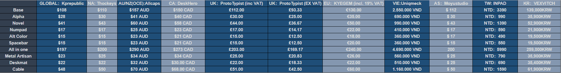 【GB】Zero-G Studio X DMK ABS Keycap Set "THIRD SPACE" image 3