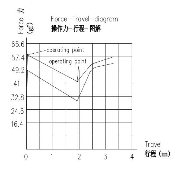 Melody Redux Switch image 7