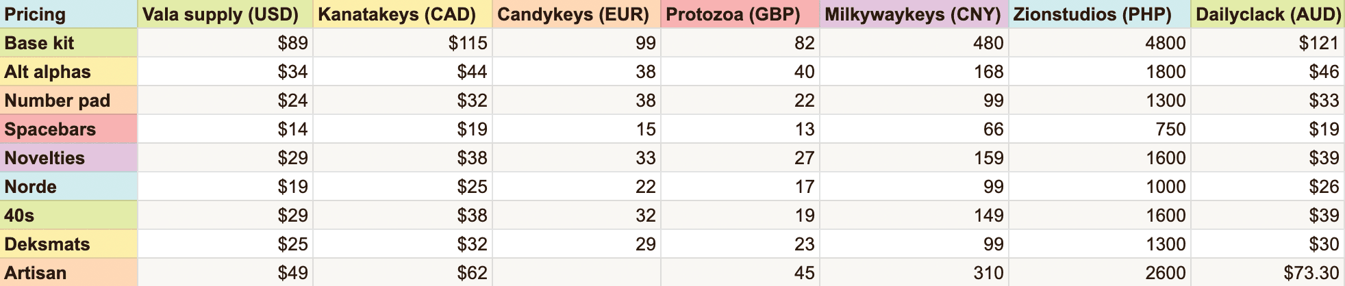 MW Gelato Live until May 16th image 2