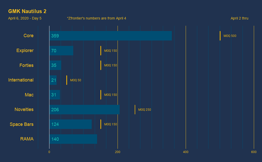 GMK Nautilus 2 image 35