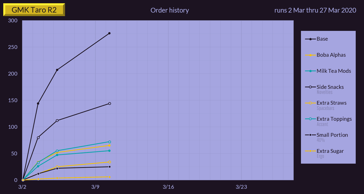 GMK Taro R2 - Closed image 45