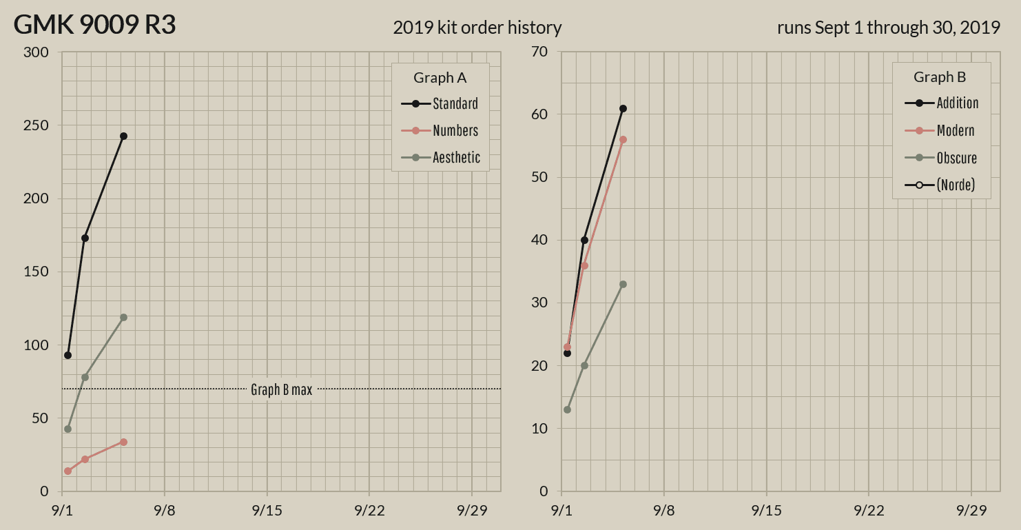 GMK 9009 R3 image 42