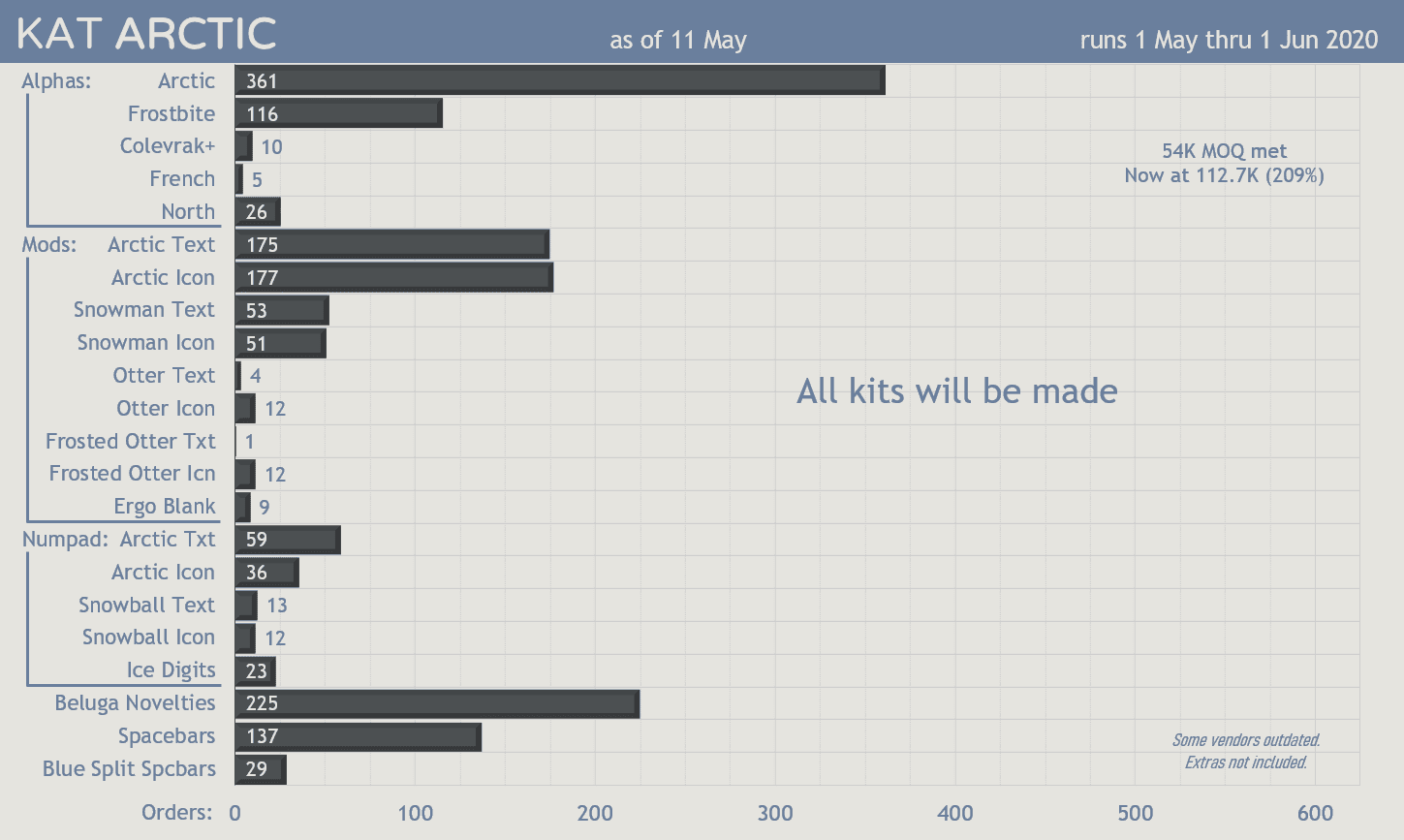KAT Artic* (Shipping) image 47