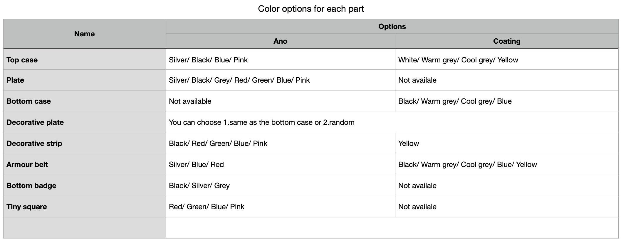 Matrix 65% Noah will start shipping soon! image 23