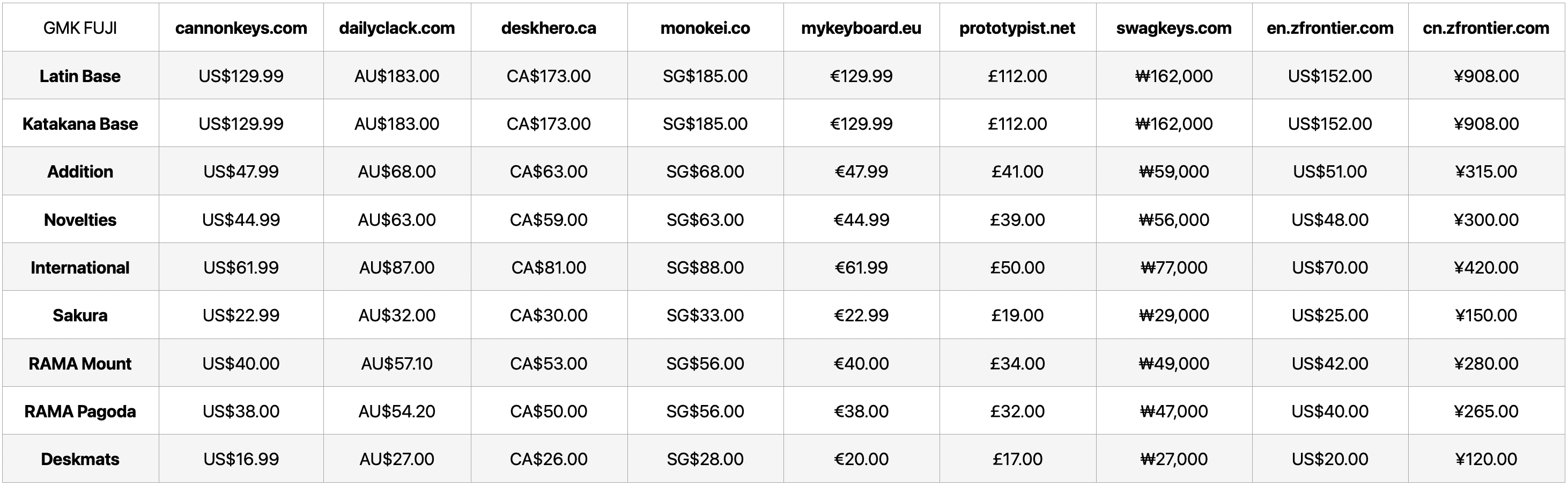GMK Fuji | March 15th - April 15th image 25
