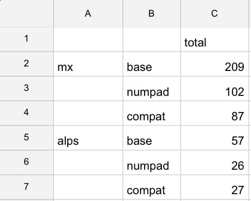 DSA LightCycle Full Set (CANCELLED) image 7
