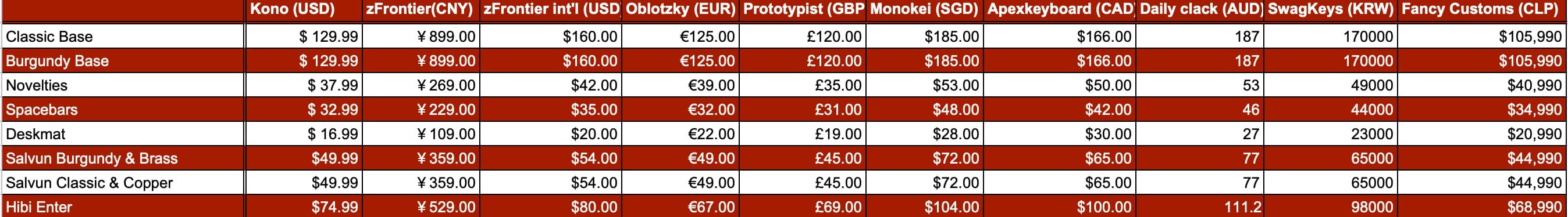 GMK Camping r3 (GB closed)