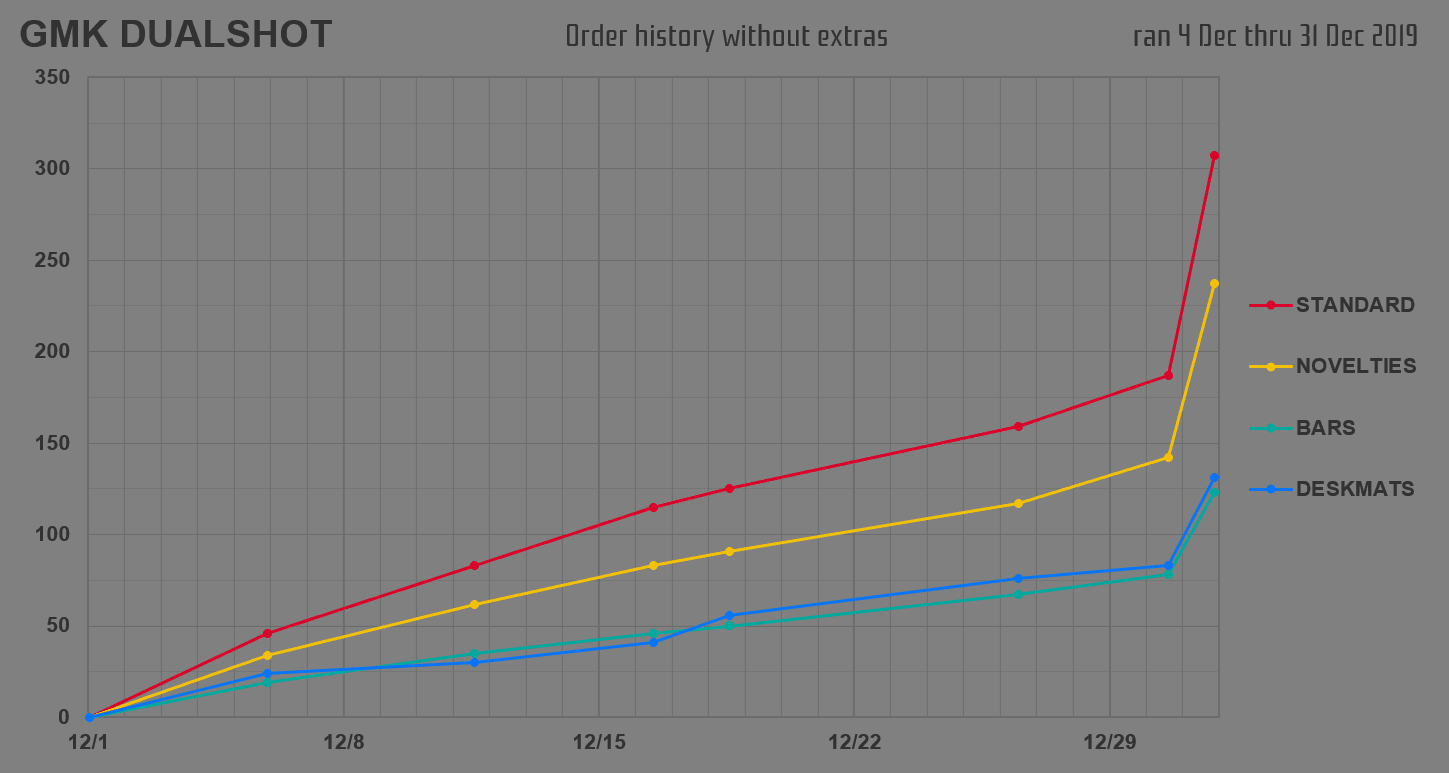 [COMPLETE] GMK DUALSHOT image 23