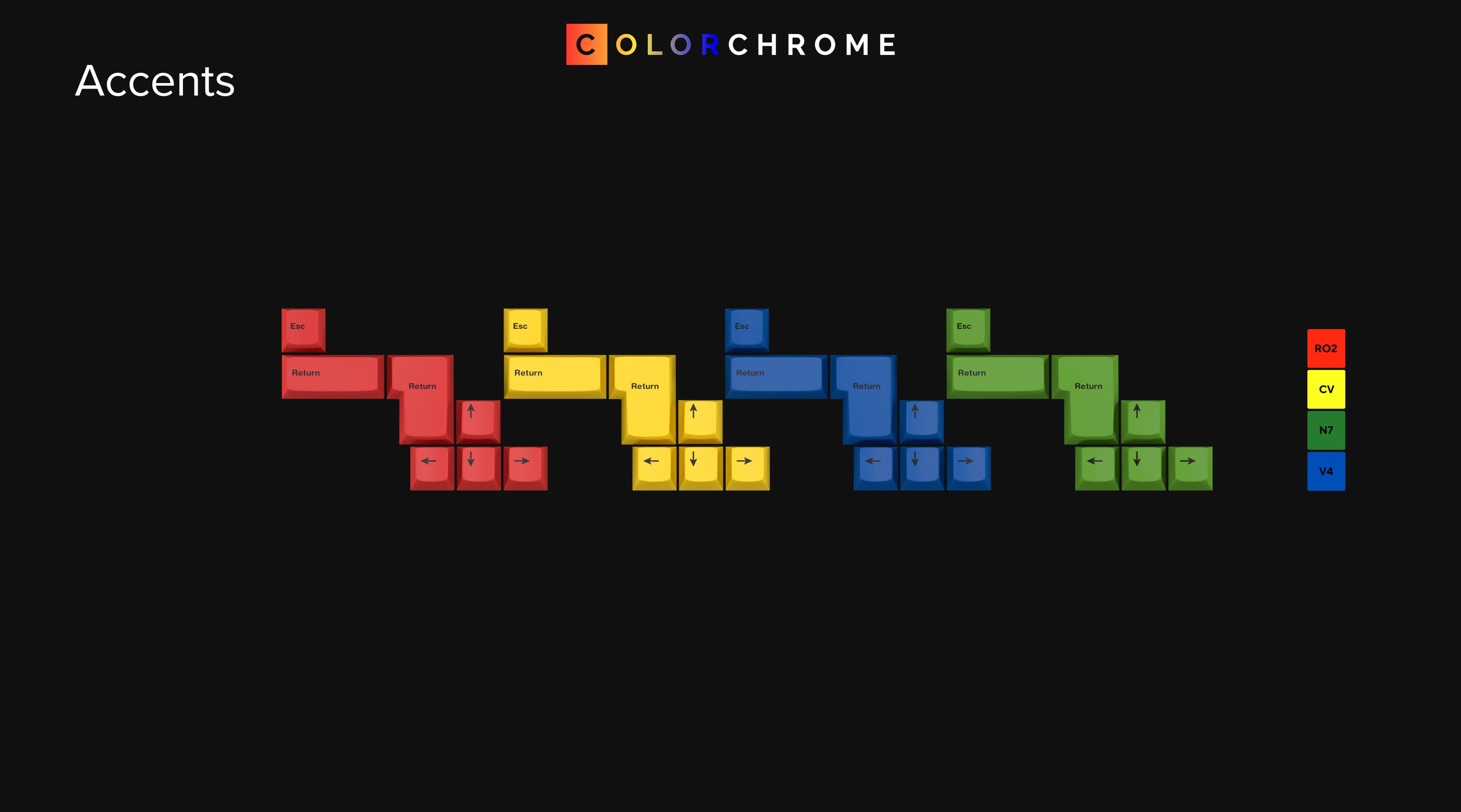 GMK Colorchrome, GB is completed image 9