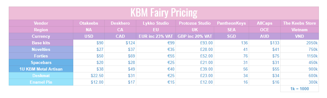 KBM Fairy - UPDATE image 2