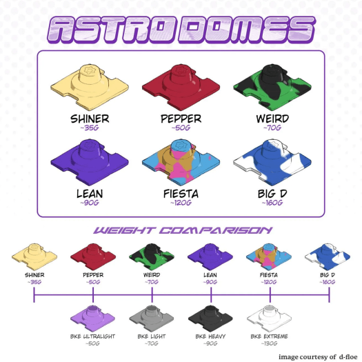 [In-Stock] Astro Domes - BKE Style Tactile EC Domes