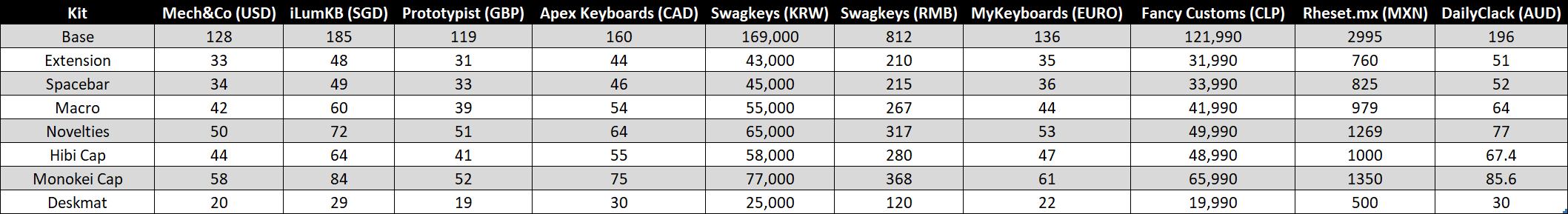 GMK NTD || GB OVER!! image 4