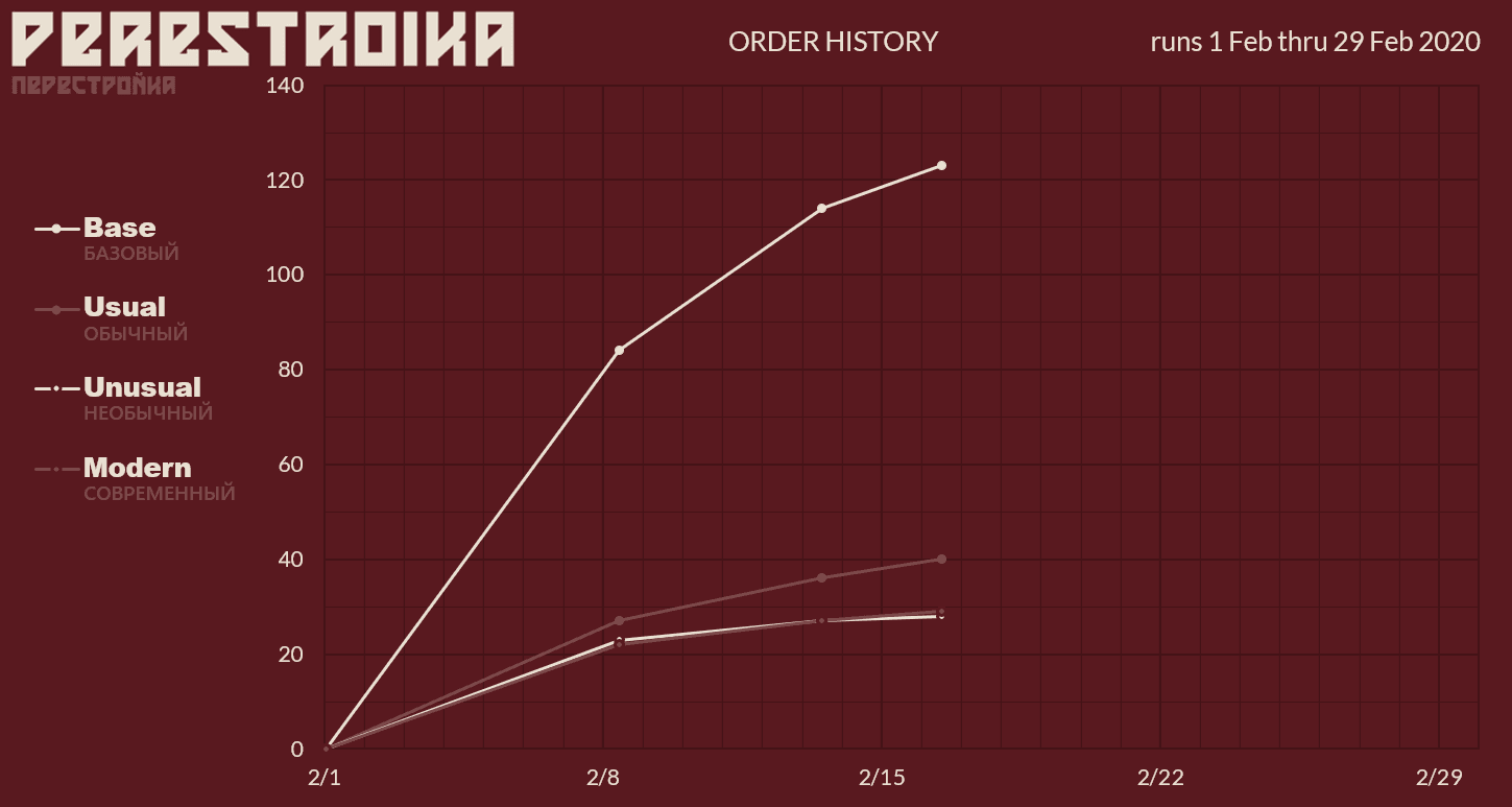 GMK Perestroika (Перестройка) | Completed image 31