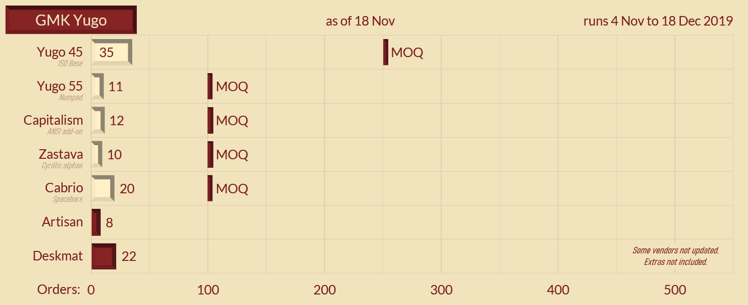 GMK Yugo | Completed image 30
