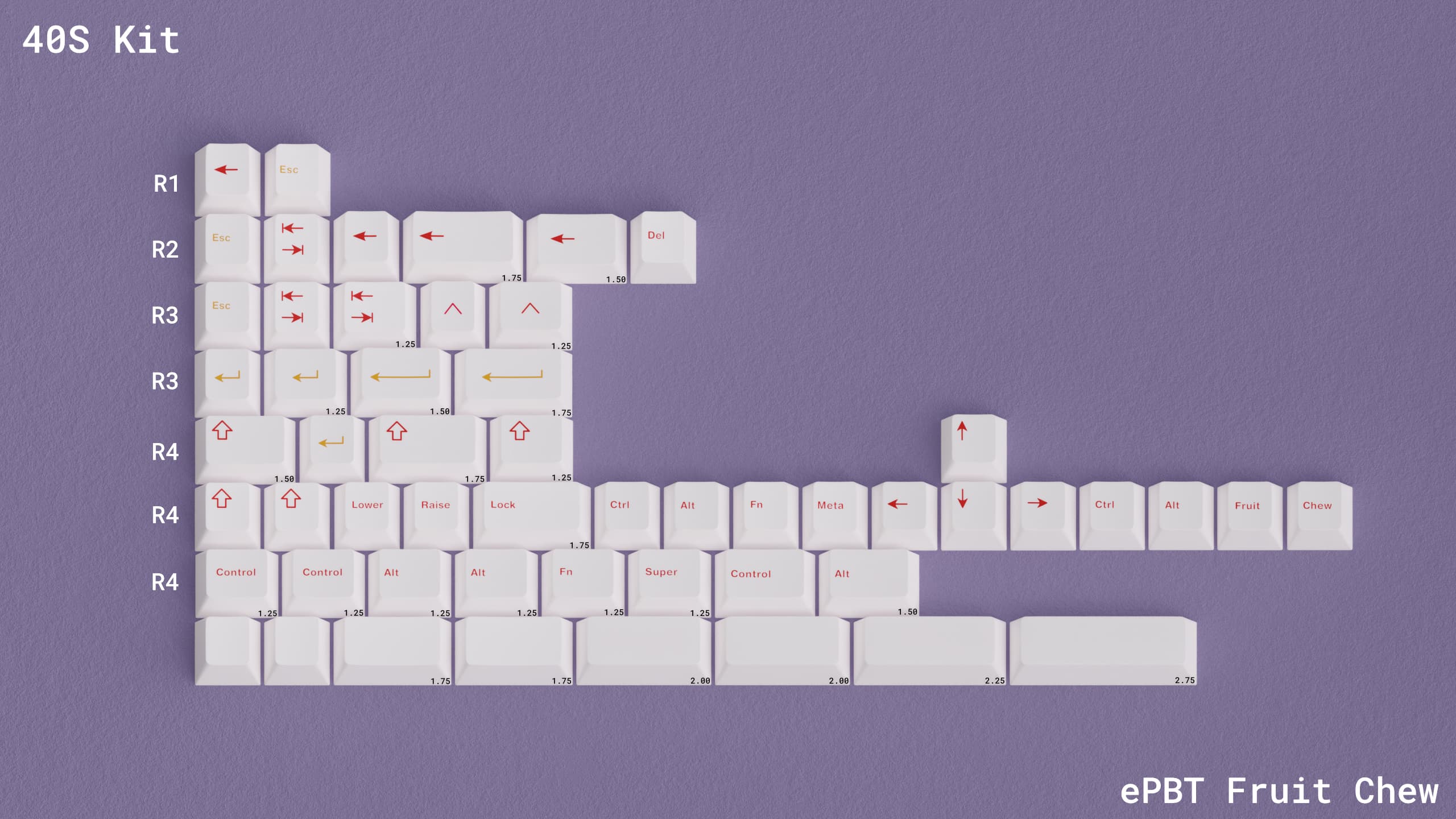 ePBT Fruit Chew | Sample order placed image 8