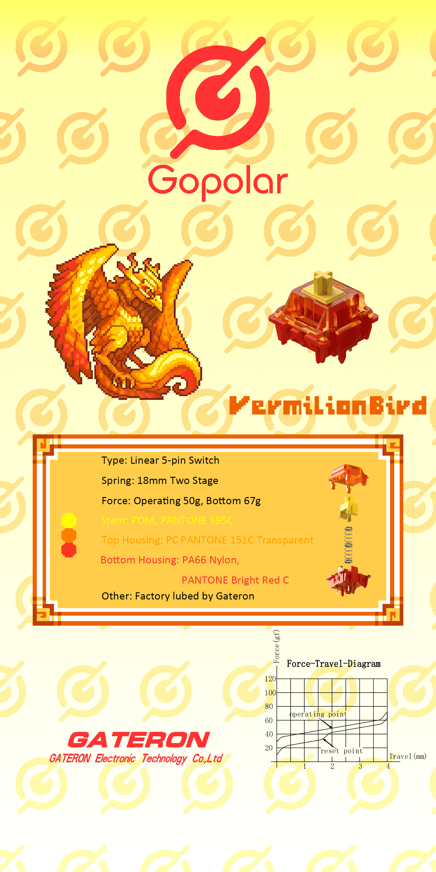 Azure Dragon and Vermilion Bird Switches by GoPolarXGateron Ending 5/31 image 2