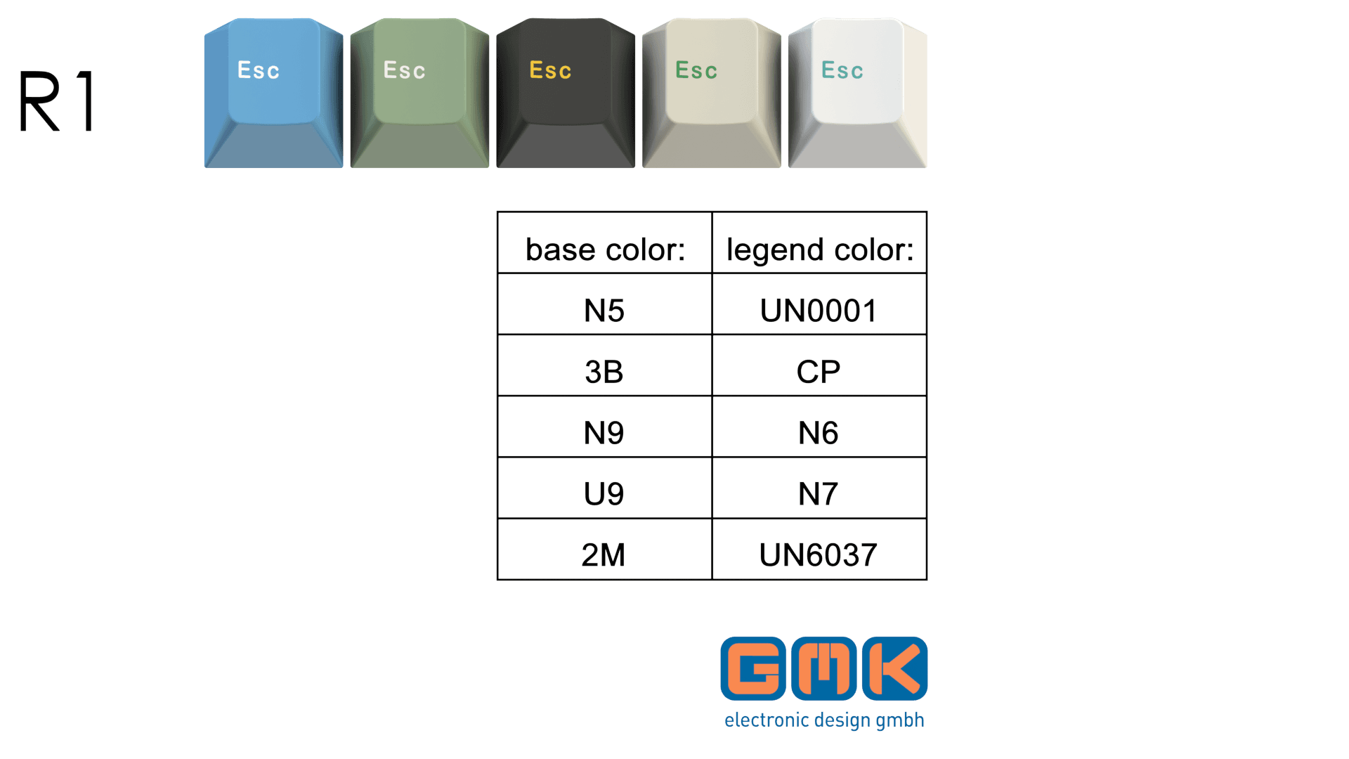Thank You, Geekhack || [GB] GMK Electric Bluegaloo Mod Set, Escape Pack image 2