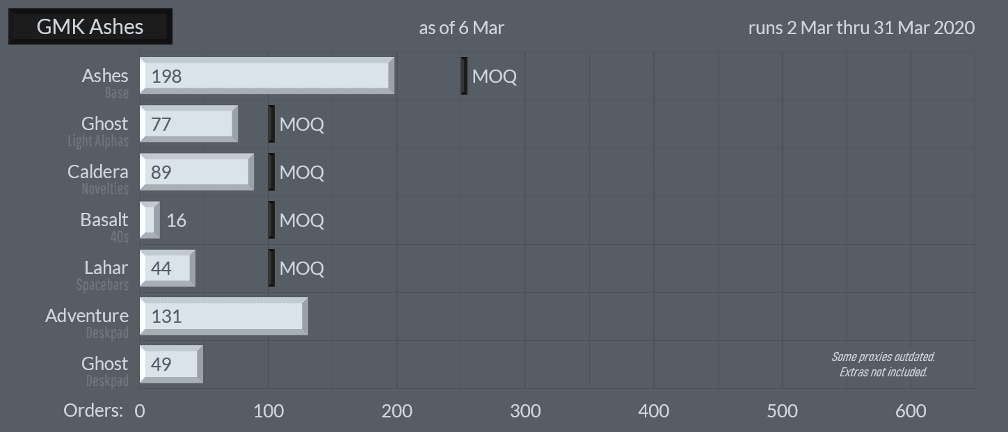 GMK Ashes | Shipping! image 29