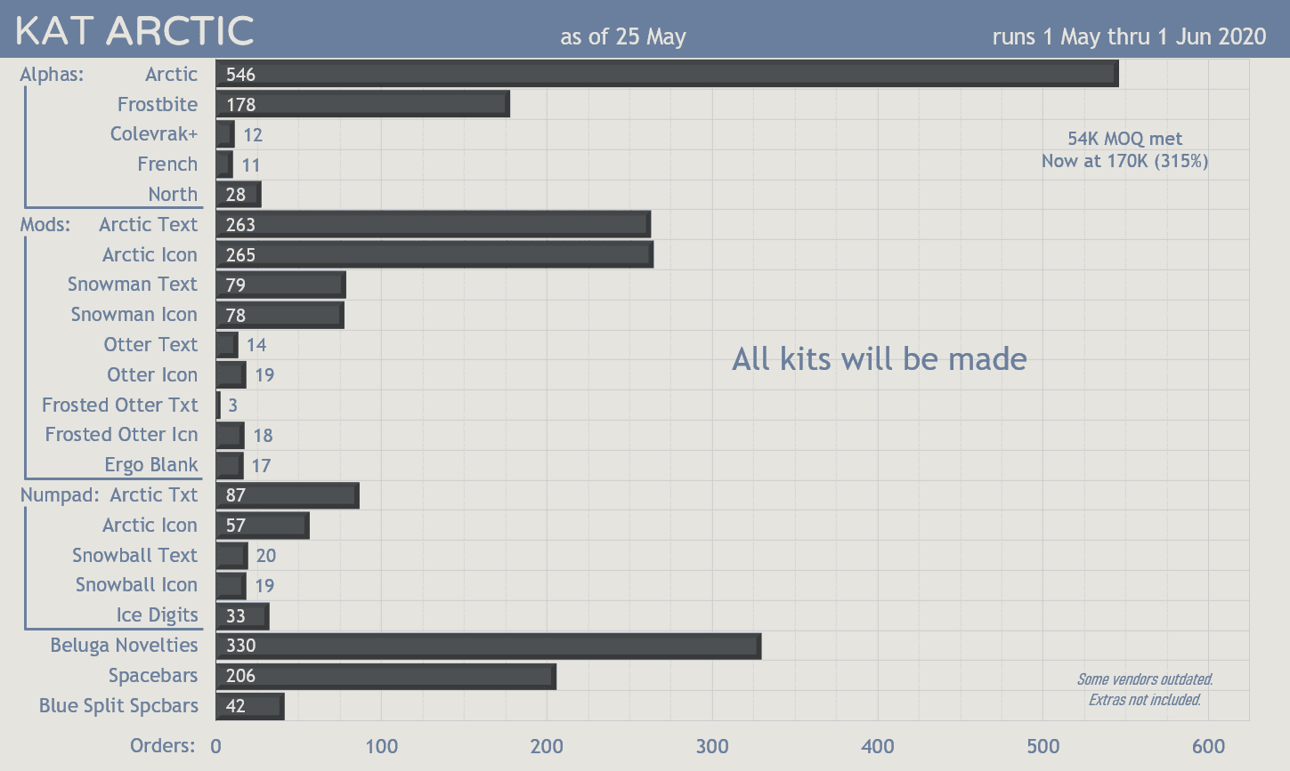 KAT Artic* (Shipping) image 65