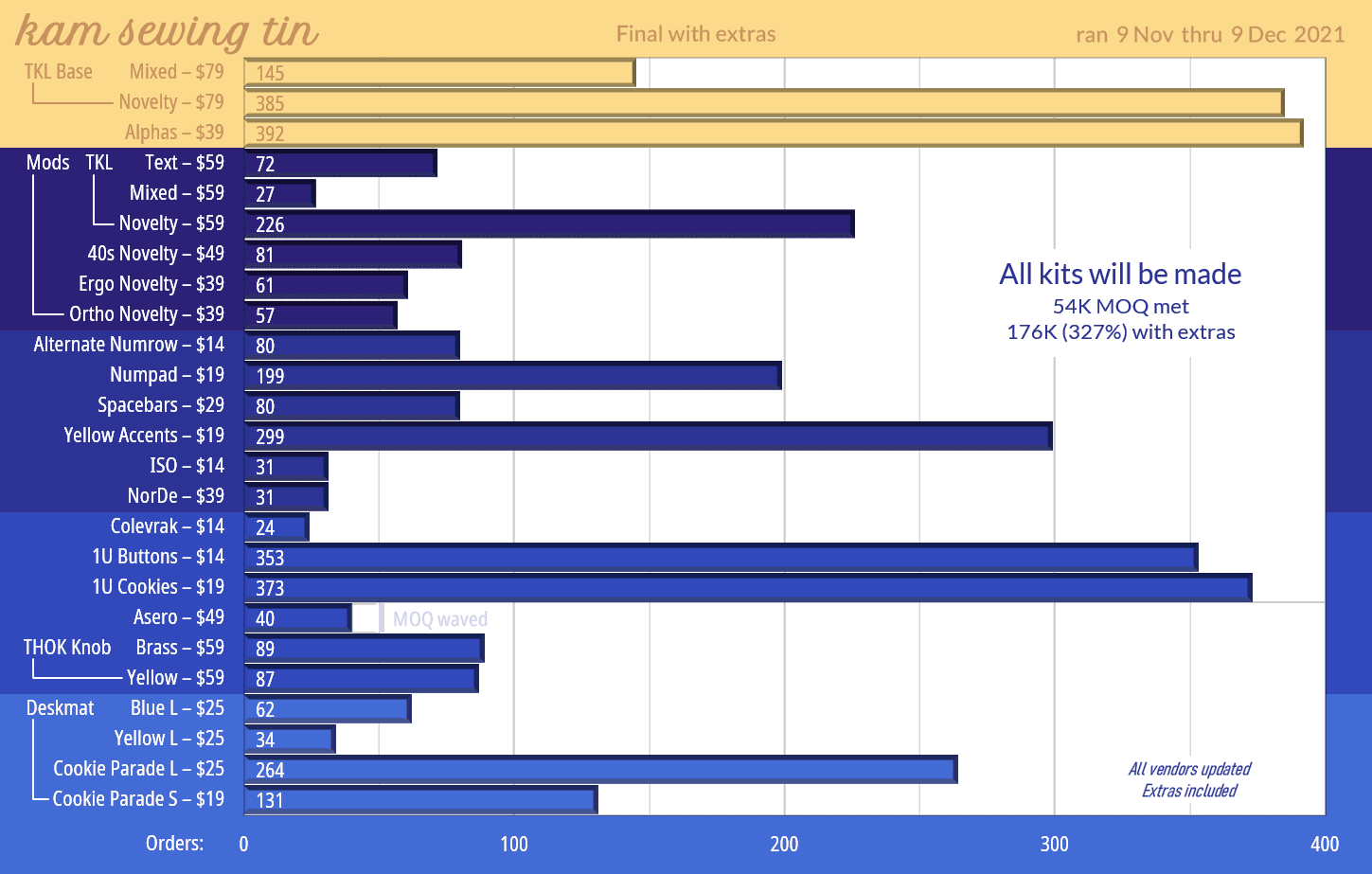KAM Sewing Tin 🍪 Extras live at zFrontier, ProtoTypist, Ashkeebs, Vala