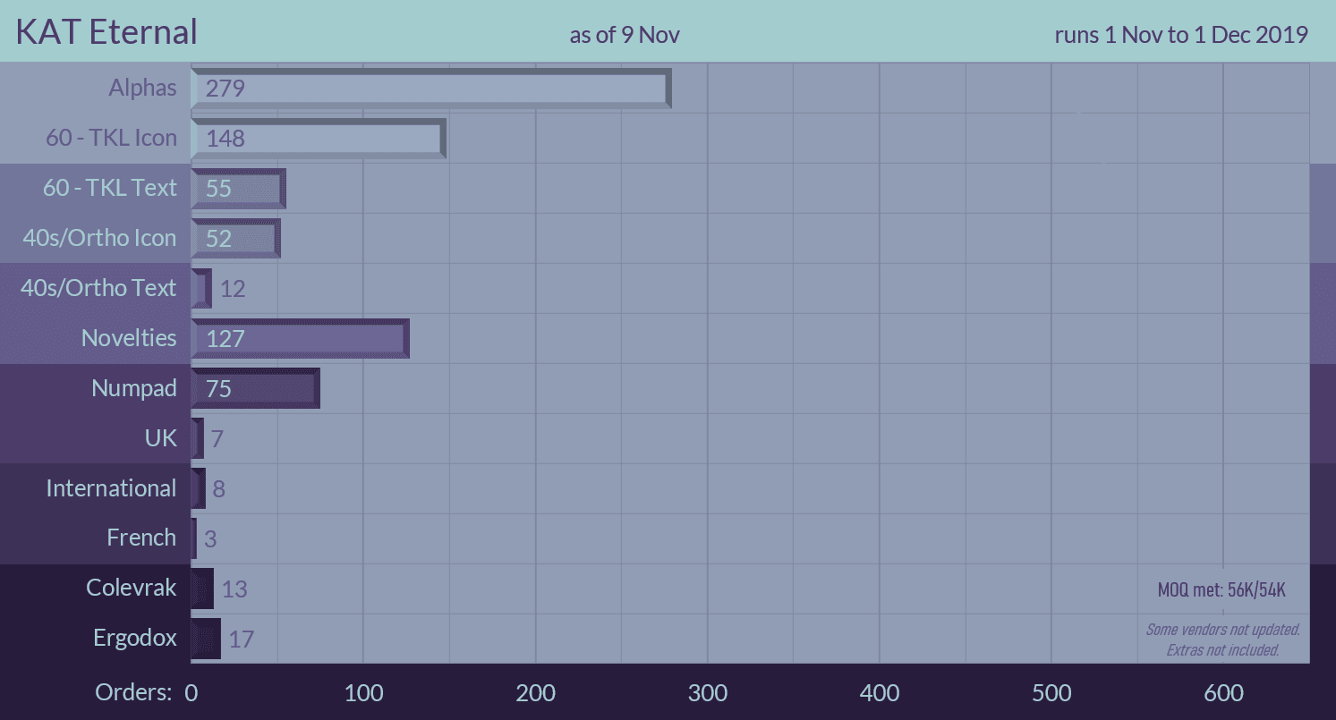 KAT Eternal | Shipping to customers! image 30
