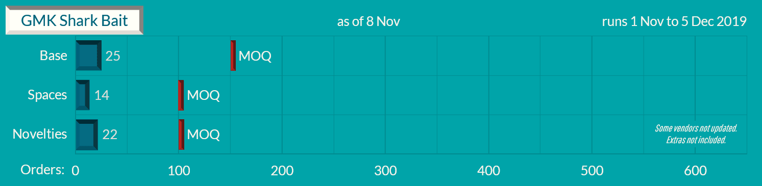 GMK Shark Bait - SHIPPED image 16