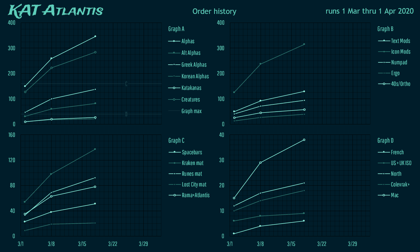 KAT Atlantis image 51
