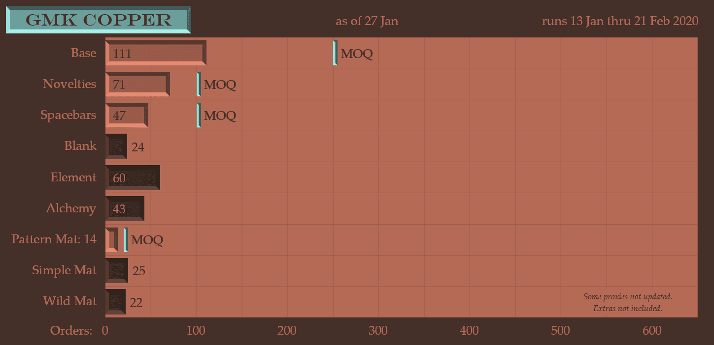 GMK Copper - Some vendors shipping!!! image 58