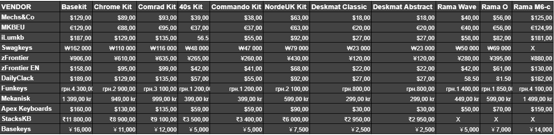 GMK Monochrome R2 - GB Closed image 4