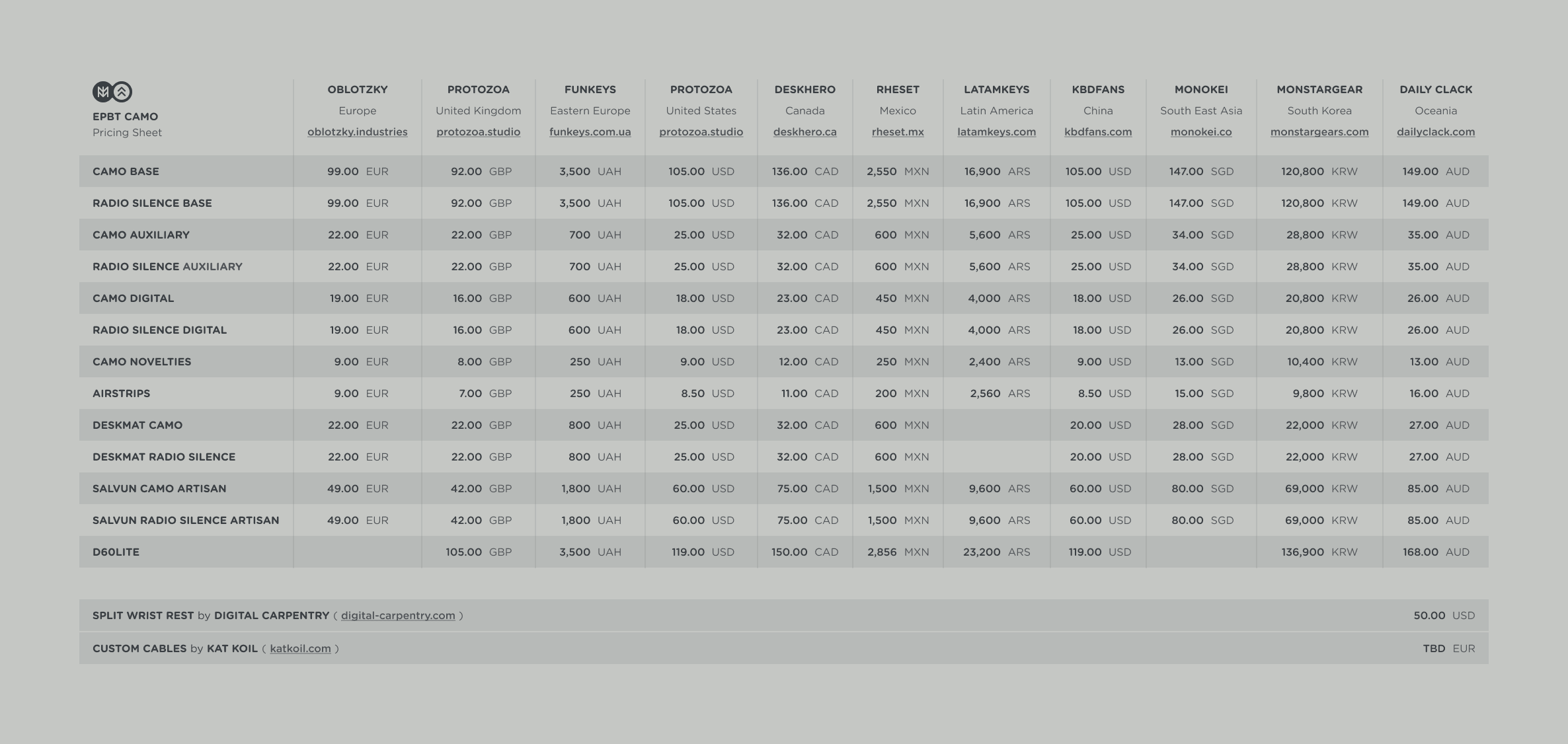ePBT Camo [ended] image 2