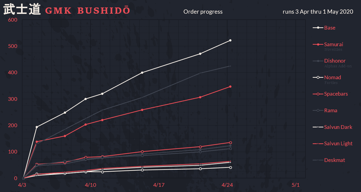 GMK Bushidō image 63