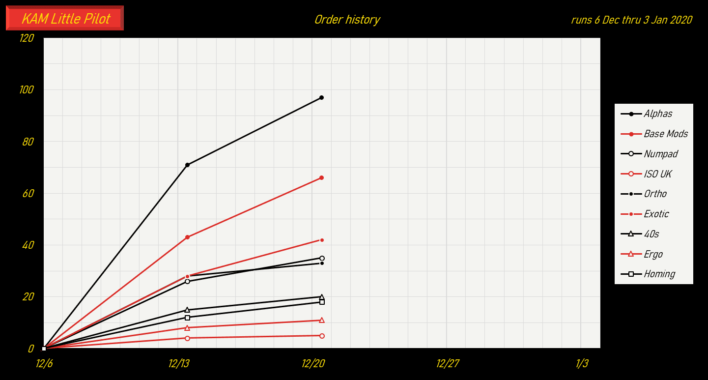 KAM Little Pilot (Missing keys update) image 34
