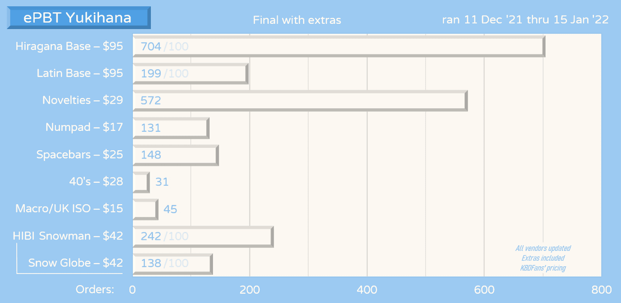 ePBT Yukihana | GB Ended