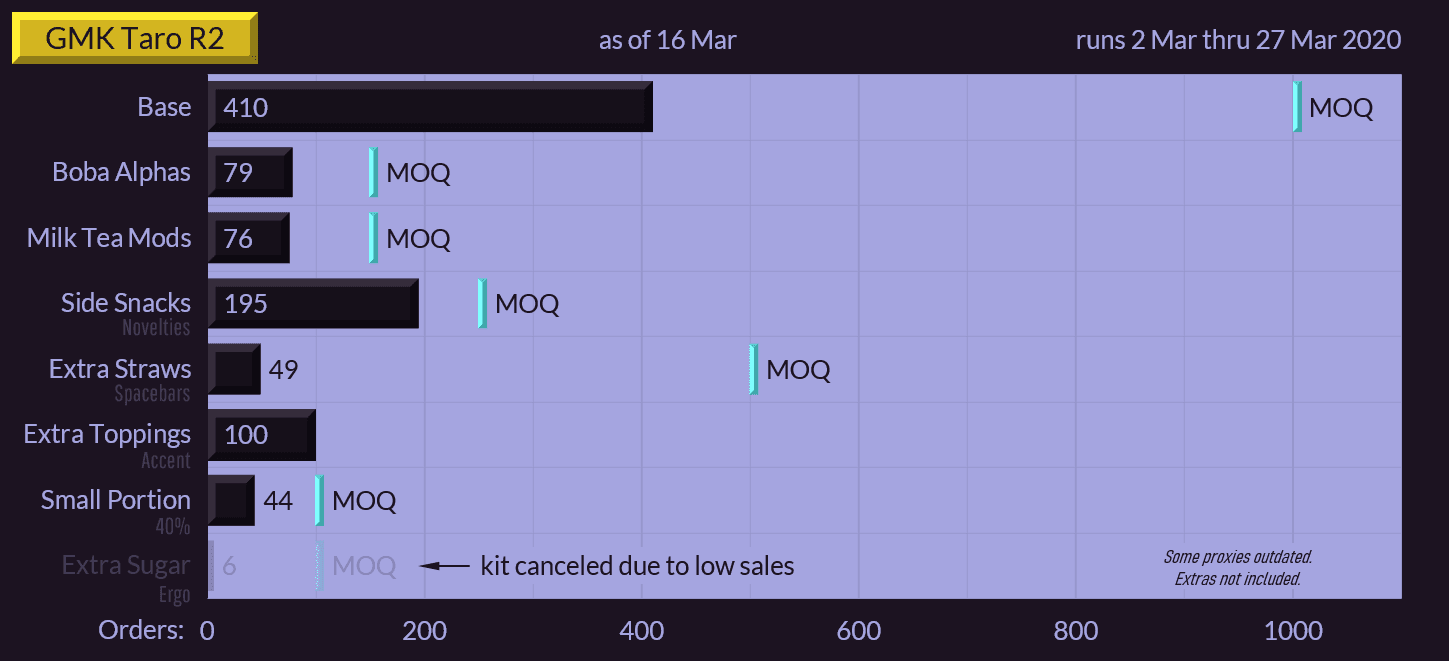 GMK Taro R2 - Closed image 50