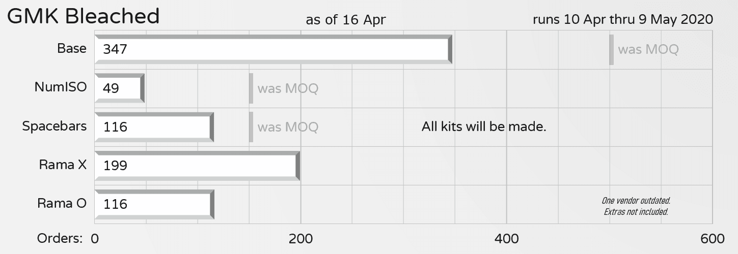 GMK Bleached | concluded image 16