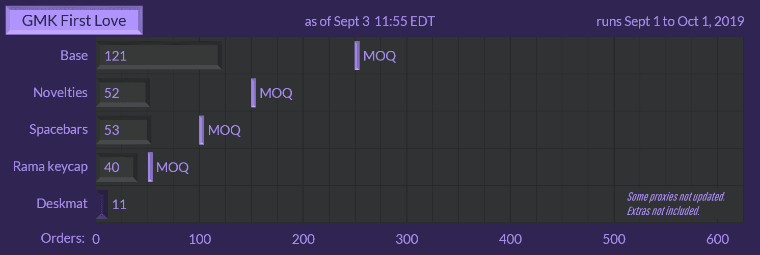 GMK First Love (5-22-20: Waiting from RAMA) image 39