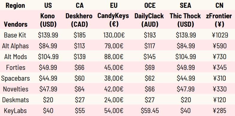 GMK Posh (Sept. 2020) - UPDATE: Shipped/Shipping to most customers! Extras! image 13