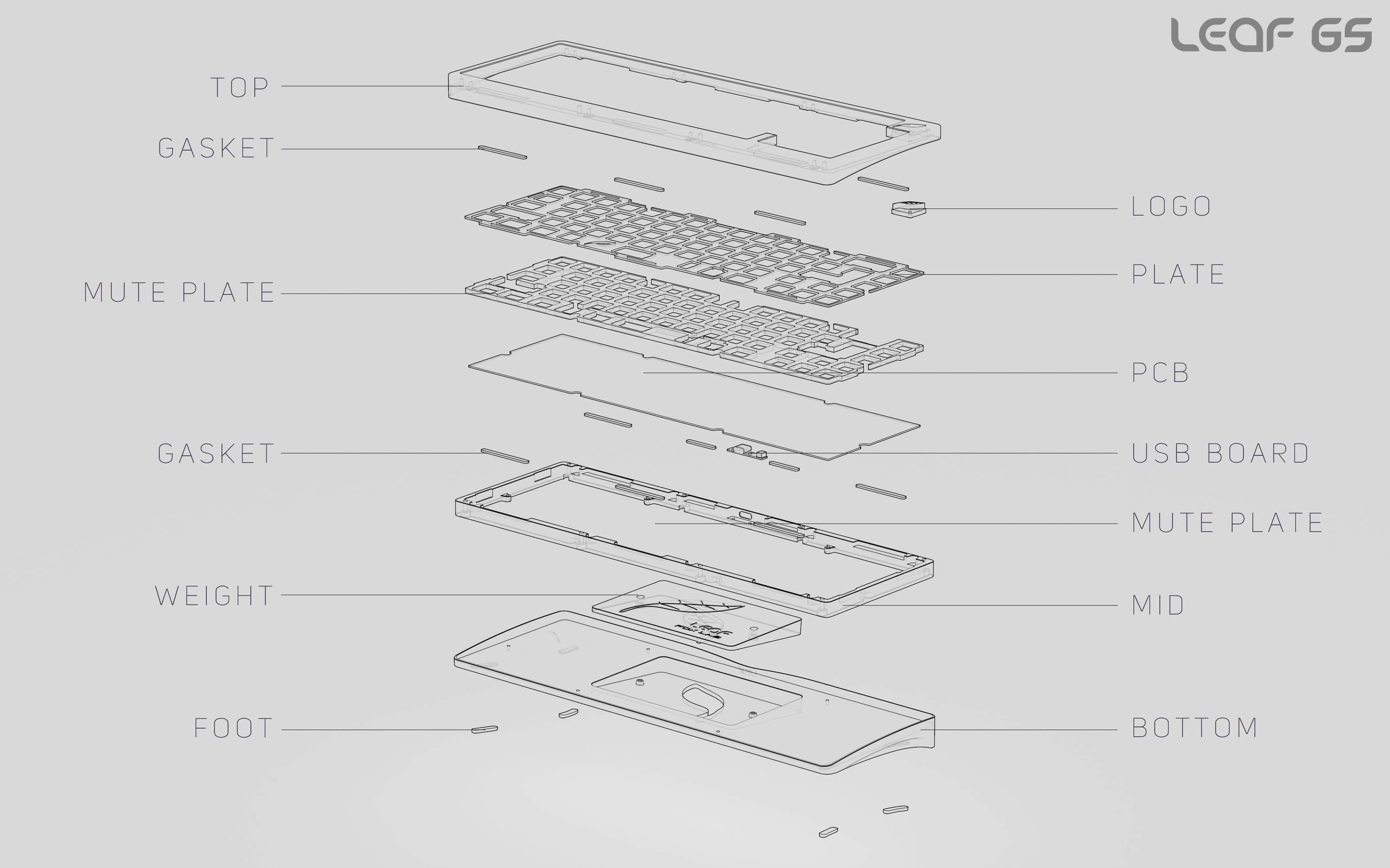 Fox Lab - Leaf 65% | Closed image 5
