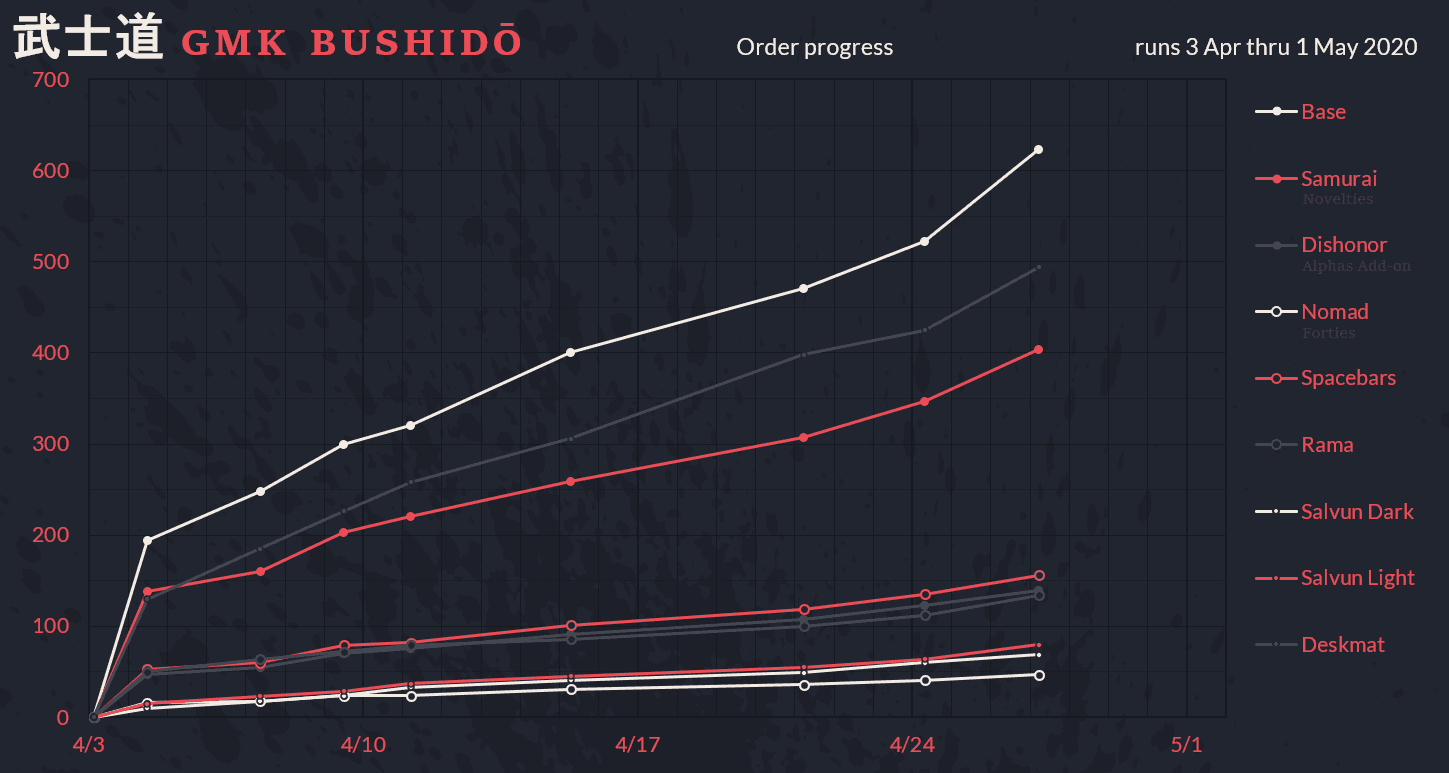 GMK Bushidō image 65