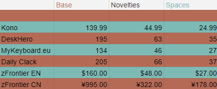 GMK Copper - Some vendors shipping!!! image 9