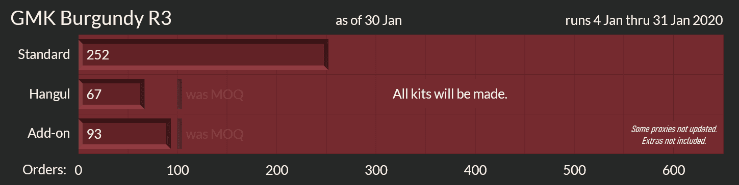 GMK Burgundy Round 3 [Proxies shipped to you] image 33