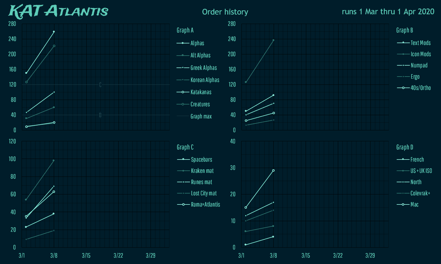 KAT Atlantis image 48