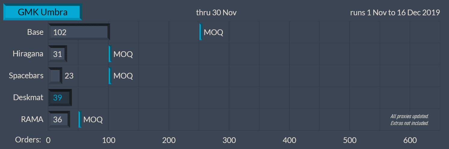 GMK Umbra | Completed | Nov. 1 - Dec. 16, 2019 image 47